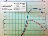605 WHP και 69 KGR Ροπής το Lancia του Δεττοράκη. (c) greekdragster.com - The Greek Drag Racing Site, since 2001.