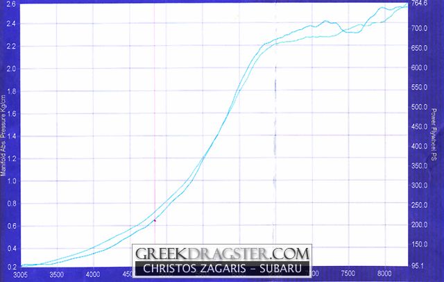 Χρήστος Ζάγαρης - Christos Zagaris (c) greekdragster.com